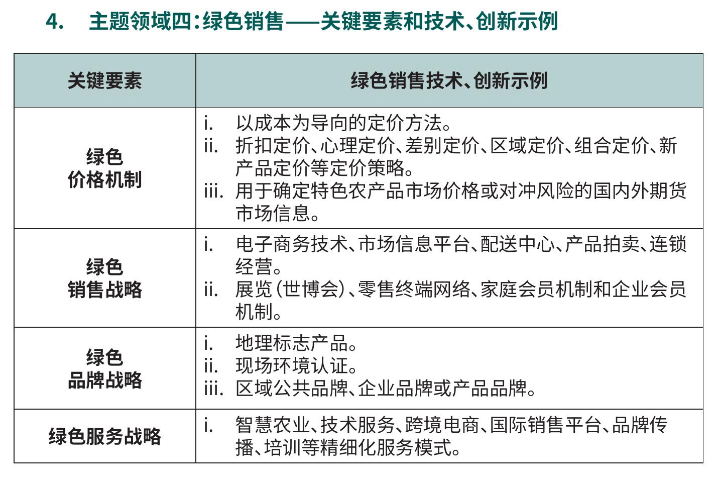 生产每公斤食品所需水量(升)_第2页