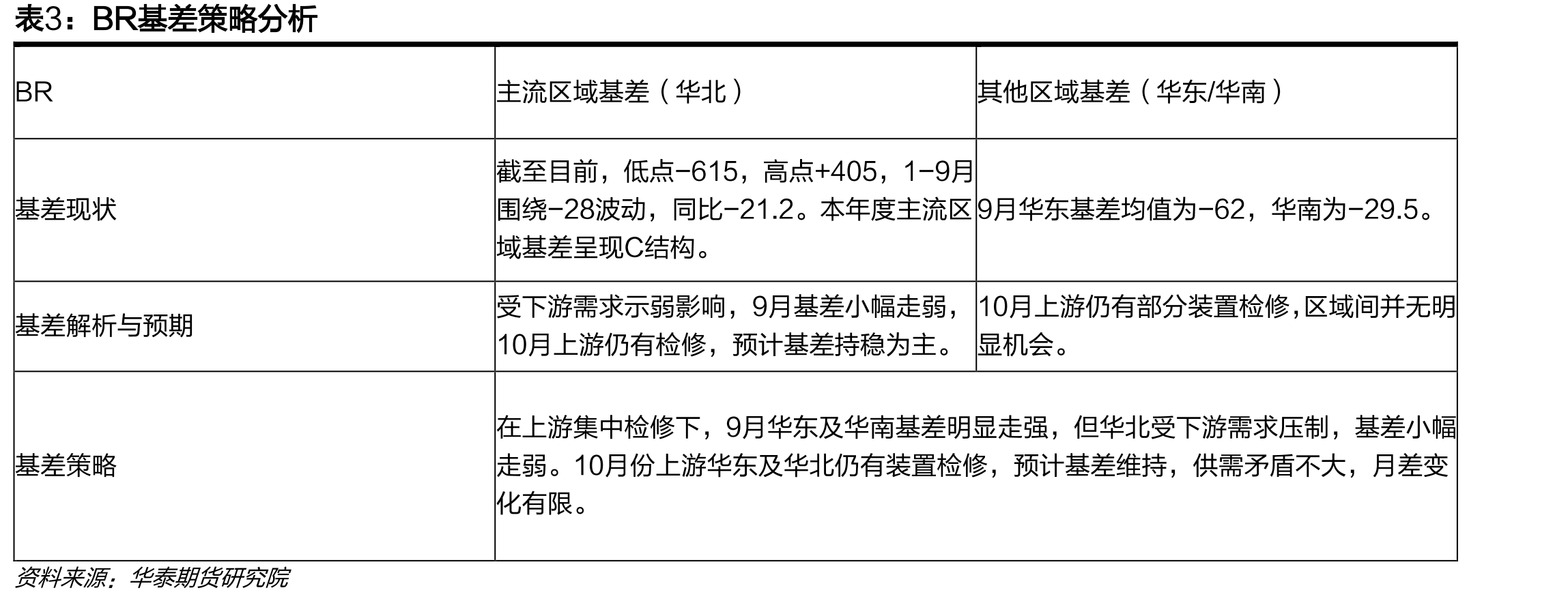 天然胶乳：生产毛利：海南省（日度）_第2页