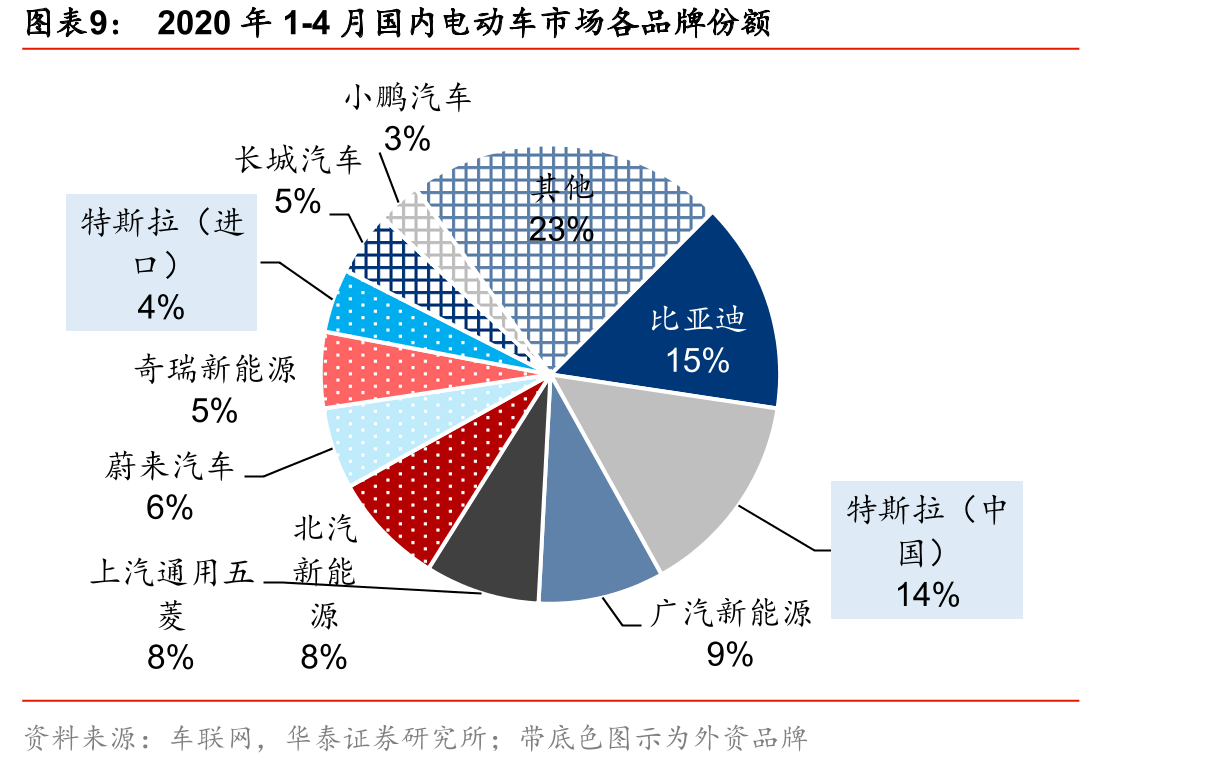 2025E手机网络技术分布_第3页