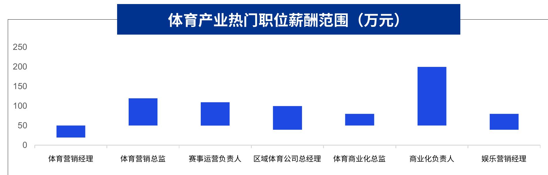 2017-2025中国体育产业规模预测（按产出值计算）_第2页
