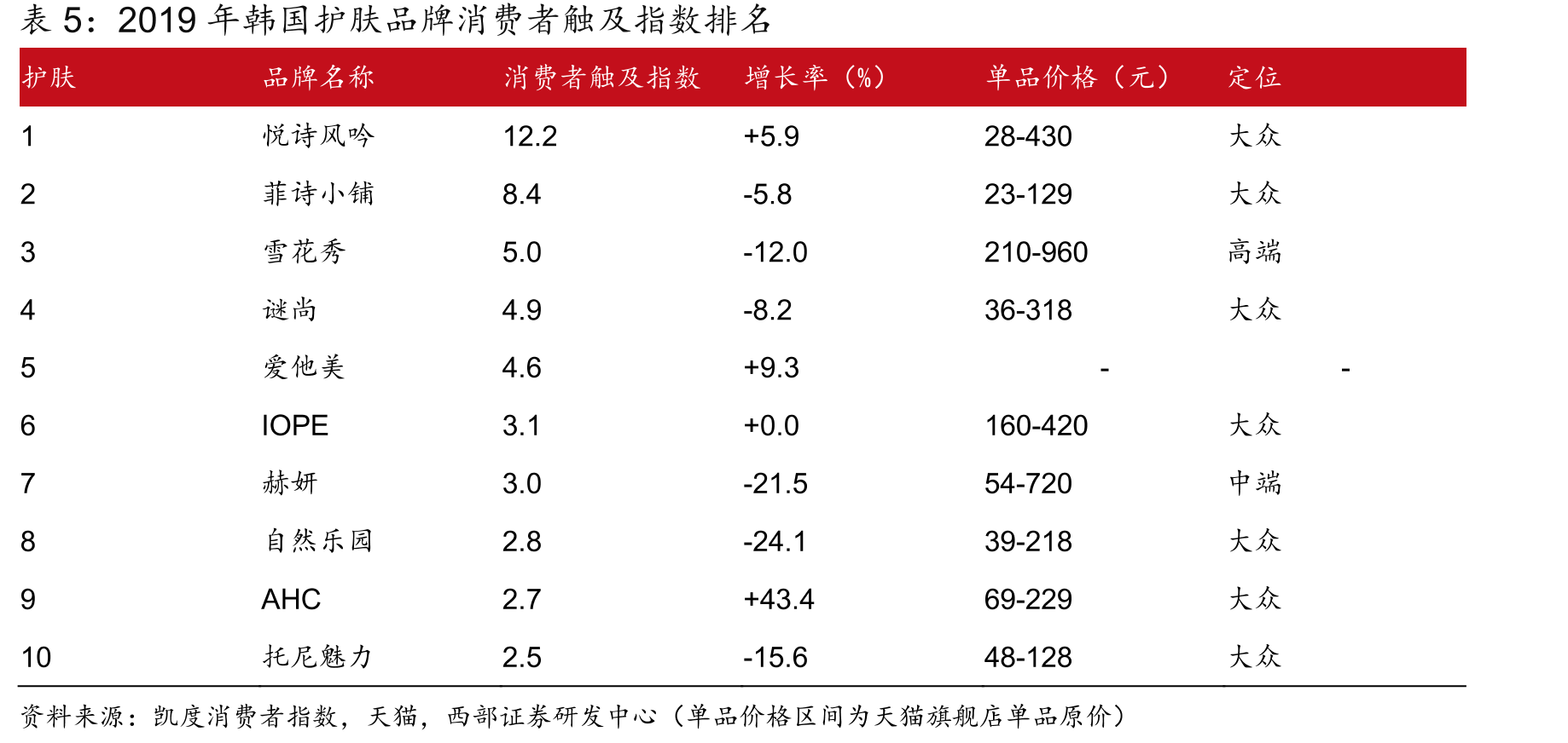 世界银行人均国民收入分组（美元）_第4页