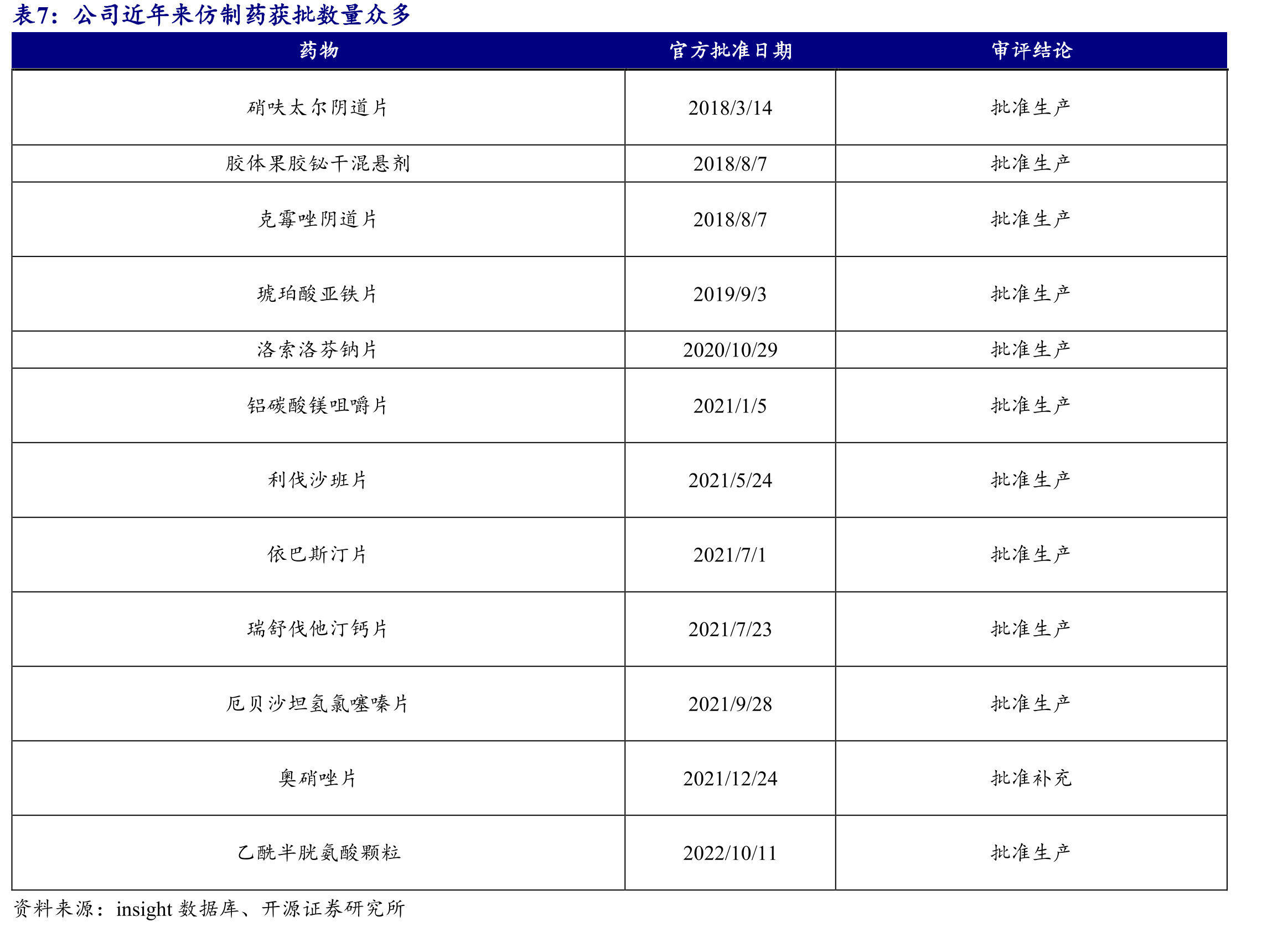 久光制药的酮洛芬贴剂和凝胶剂在日本市场占据重要地位_第3页