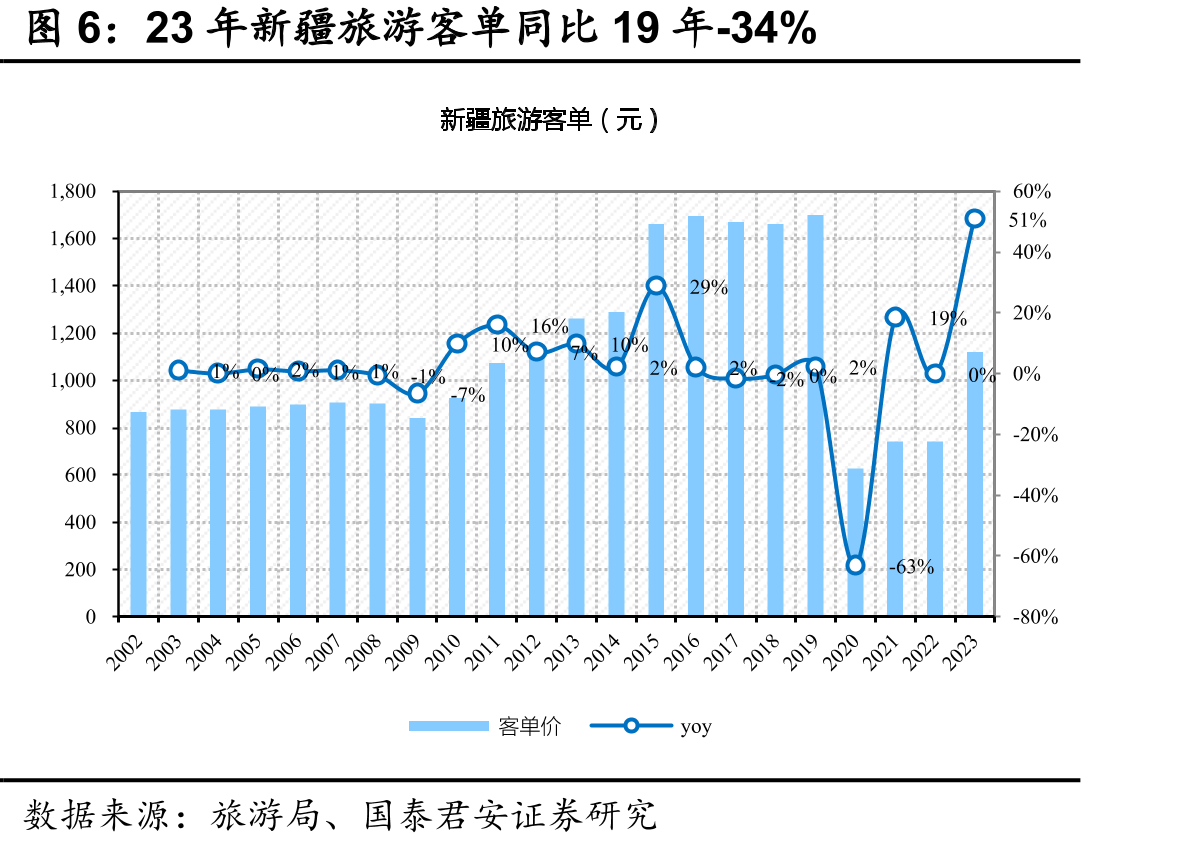 国企占到核心旅游资产的82%_第5页