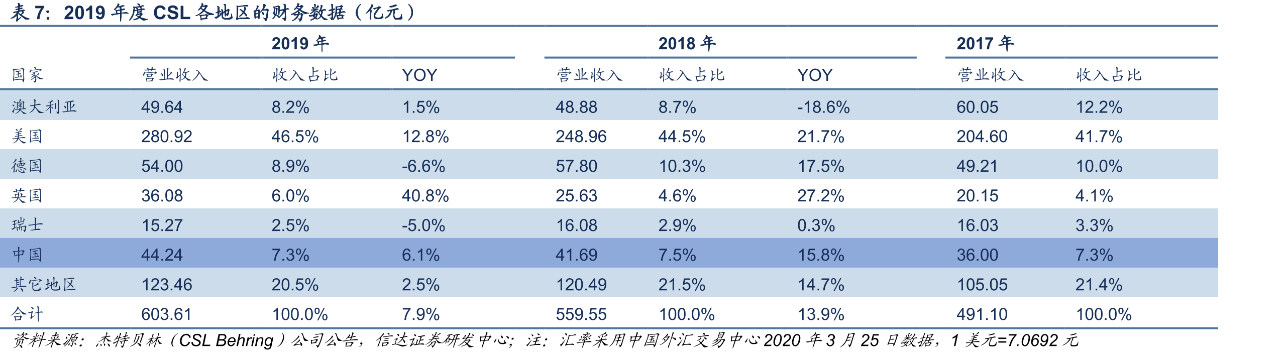 基立福（Grifols）和上海莱士在中国的市场情况_第4页