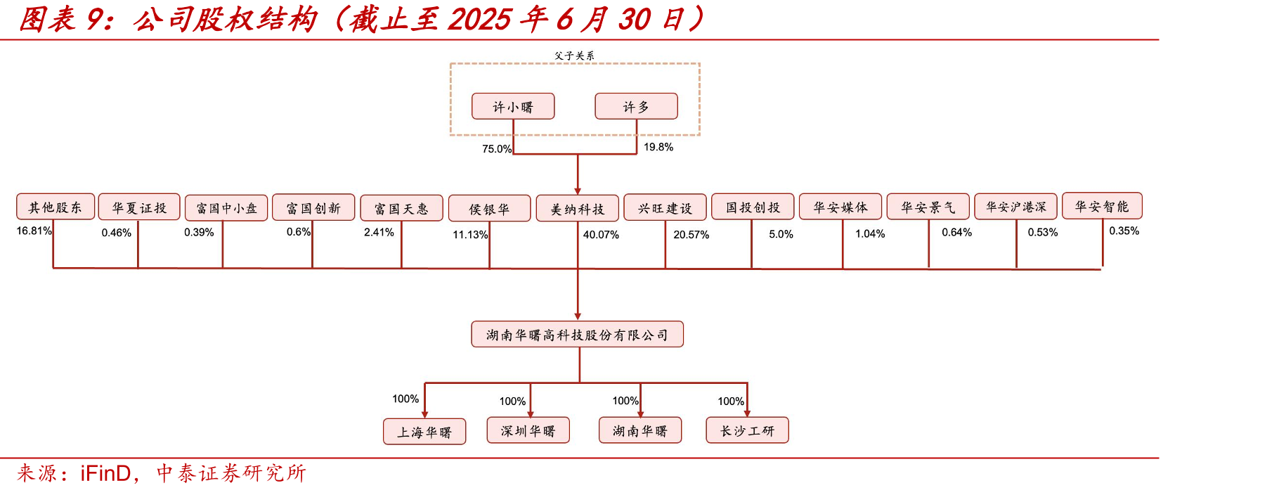 华曙高科2025年限制性股票激励计划业绩考核要求_第2页