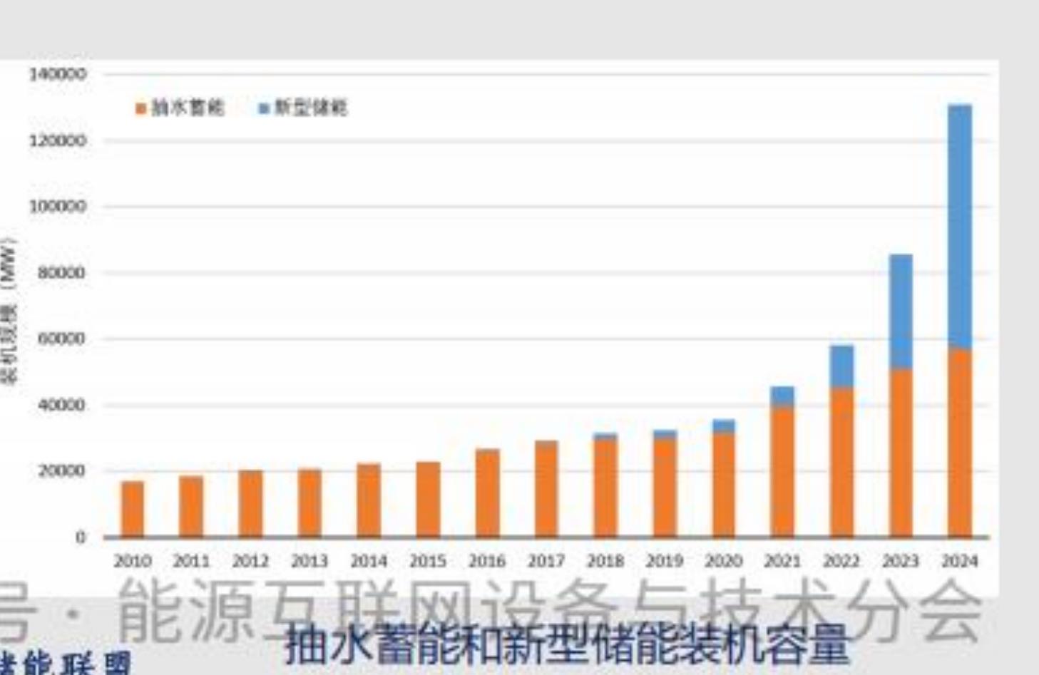 山西，山东，广东电力观驾市场月平均日前站前价细龄于当城牌基准价折（溢）价会_第3页