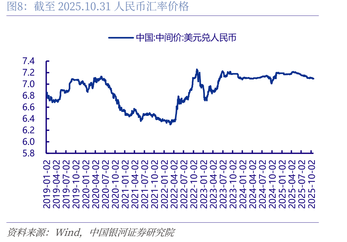 BSI指数走势（截至2025.10.31）_第3页