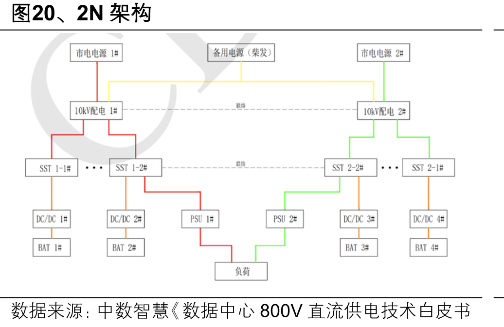 图20、2N架构