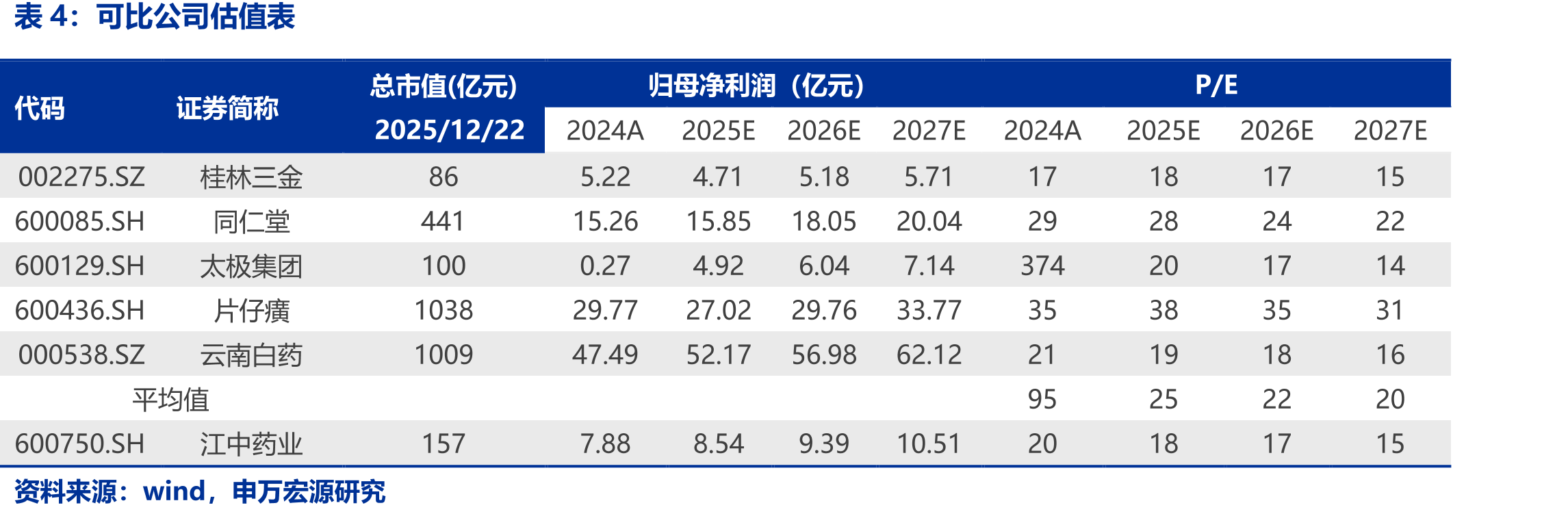 健胃消食片在OTC市场的竞争格局_第2页