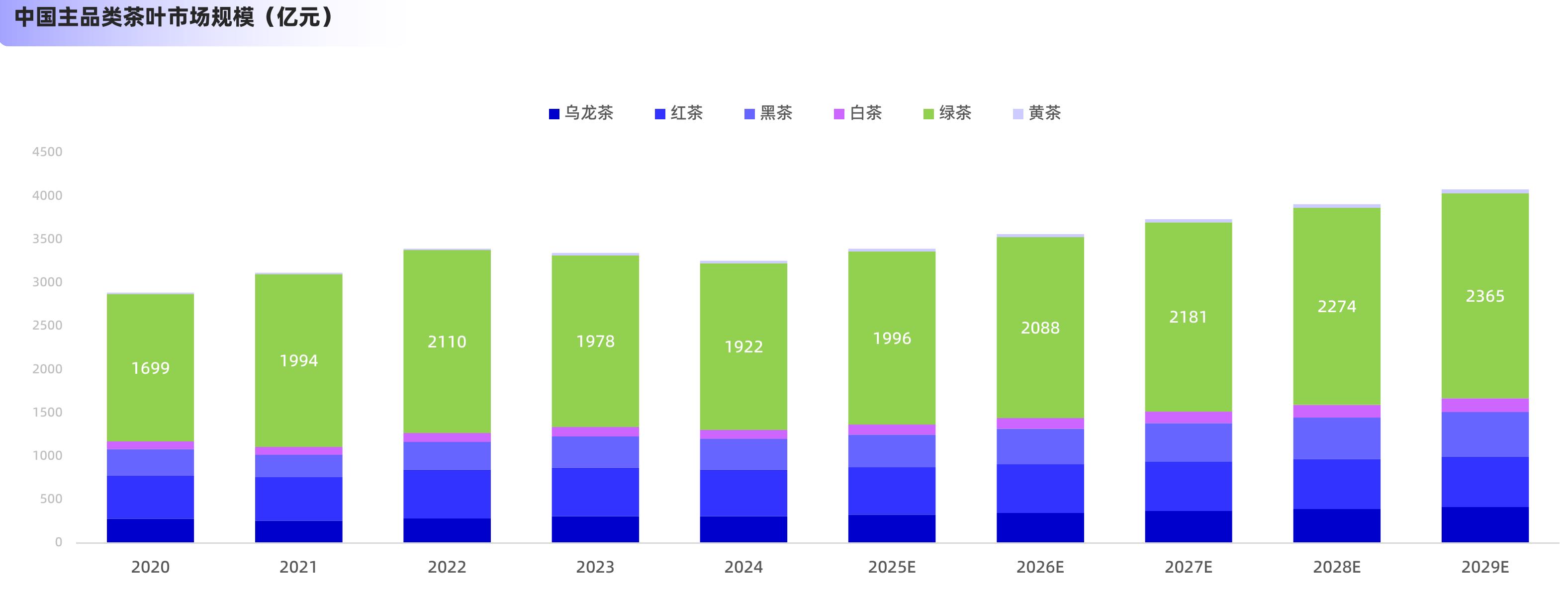 2024年中国茶叶企业品牌价值排行（亿元）_第5页