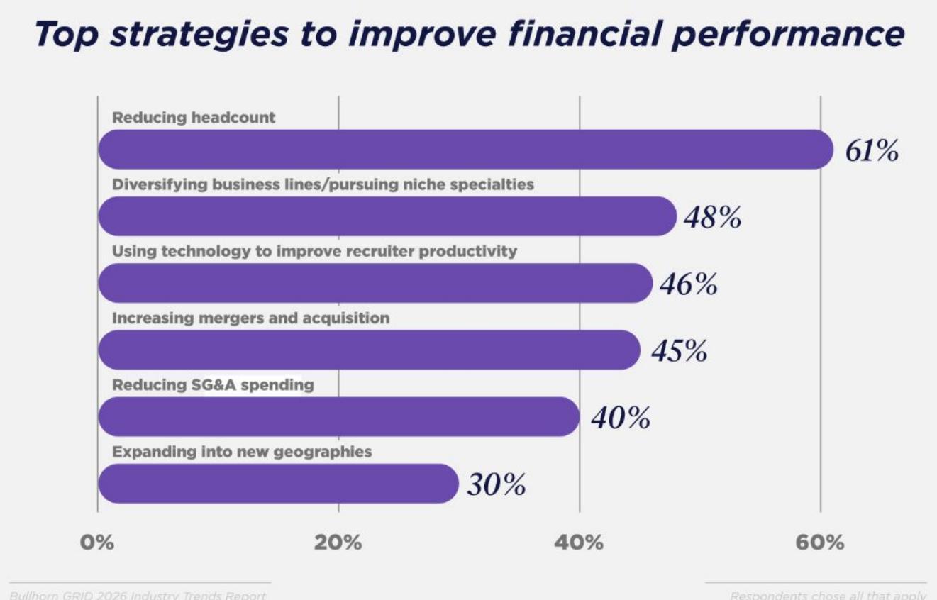 Top challenges for 2026_第2页