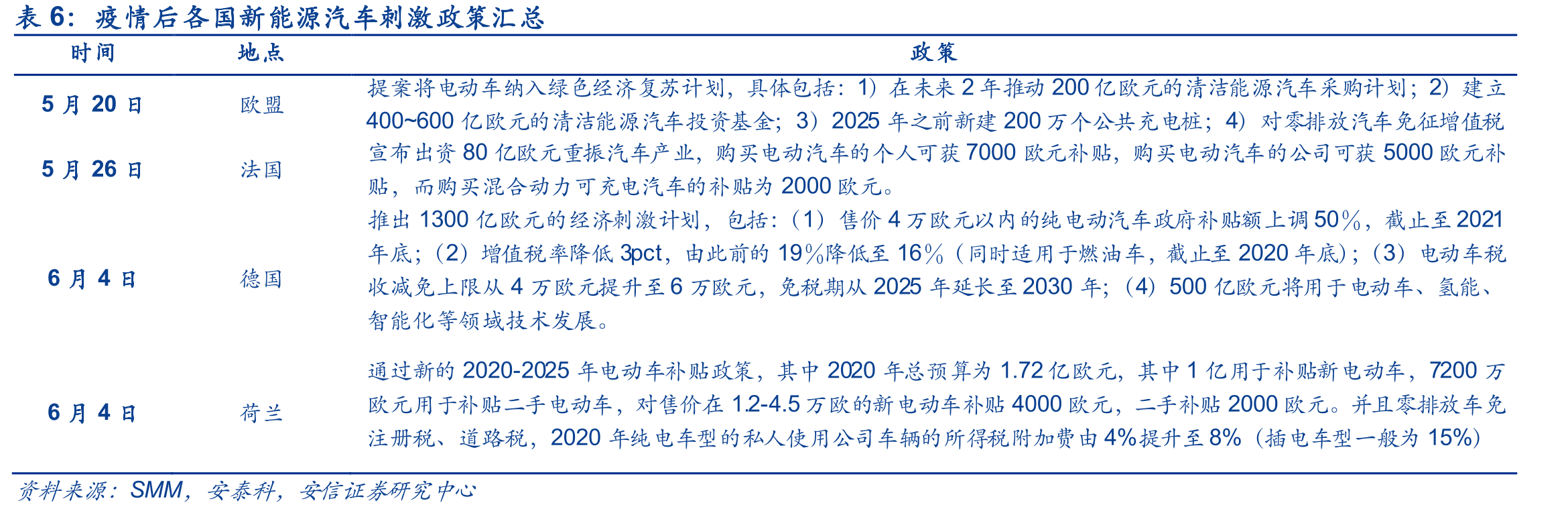 2019年三大主要红土镍矿国家的镍矿资源集中度_第5页
