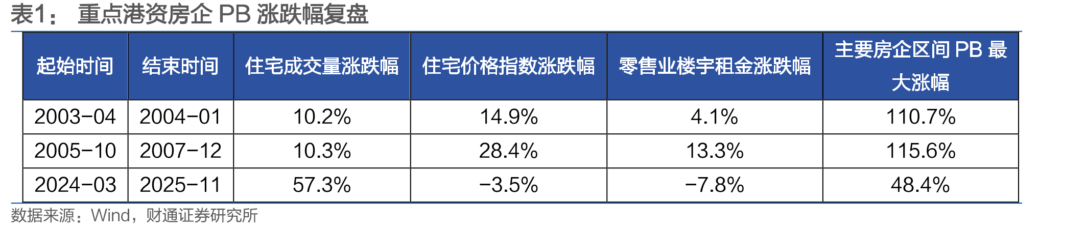 美国通货膨胀温和，未大幅反弹_第4页