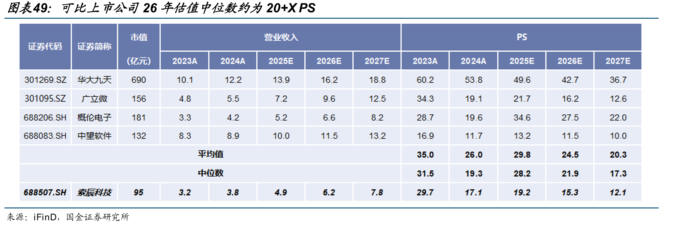 全球CAE市场百亿美元VS国内51亿元_第3页