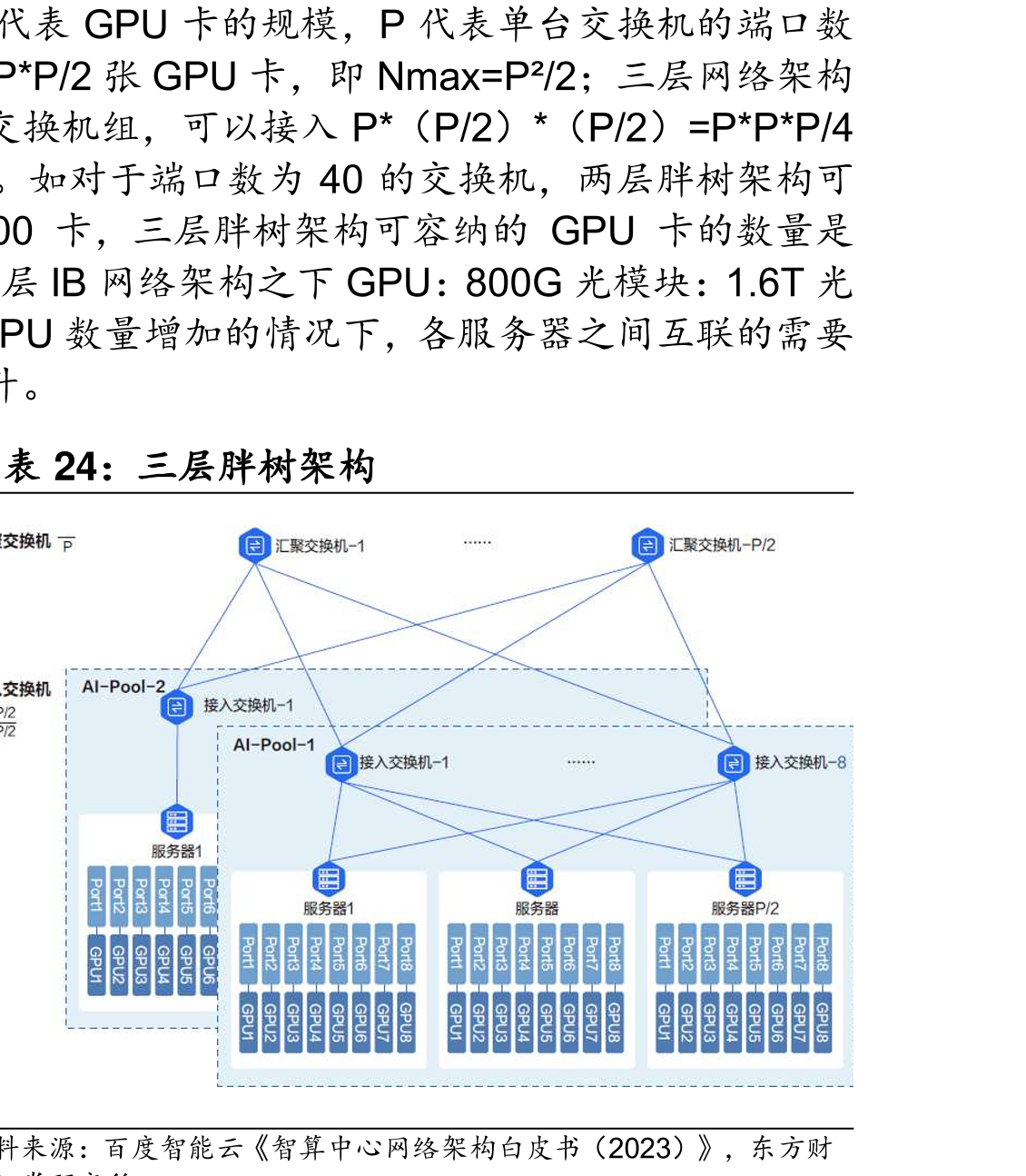 表GPU卡的规模，P代表单台交机的端口