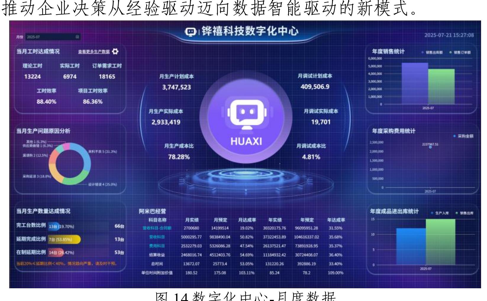 推动企业决策从经验驱动迈向数据智能驱动的新模式