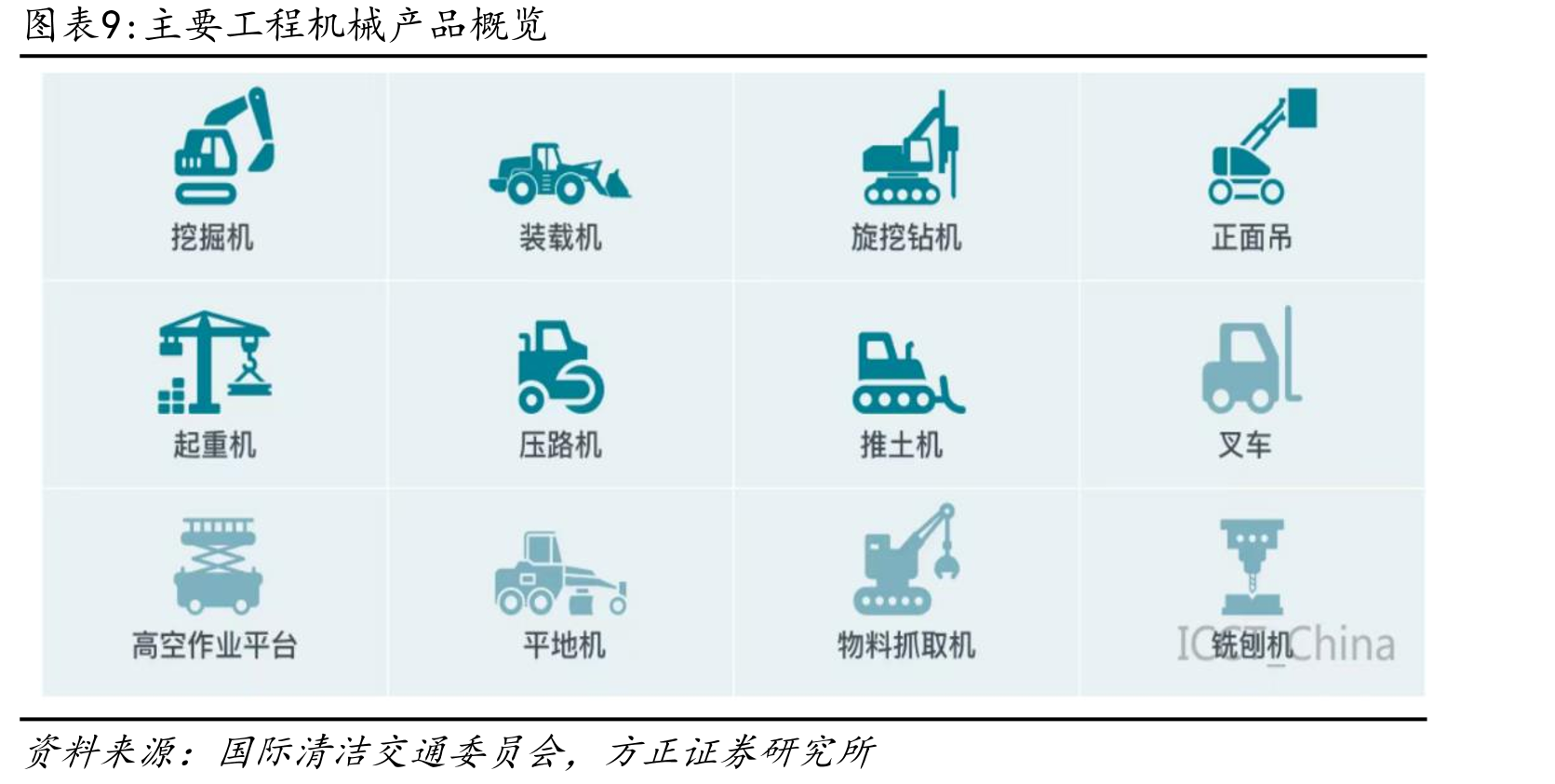2024年全球工程机械制造商50强市场份额分布_第2页