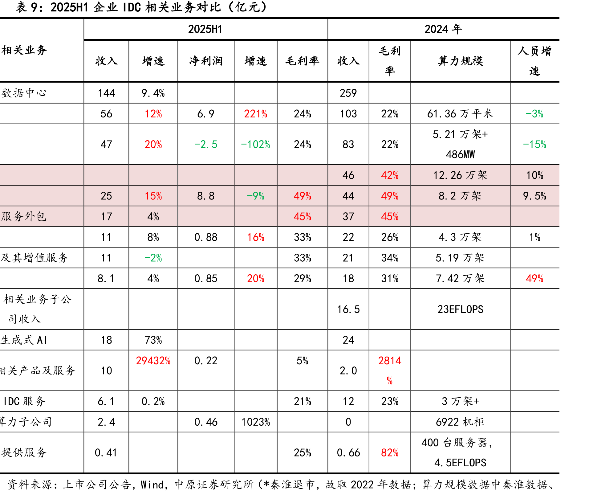 DeepSeek的主要模型发布情况_第2页