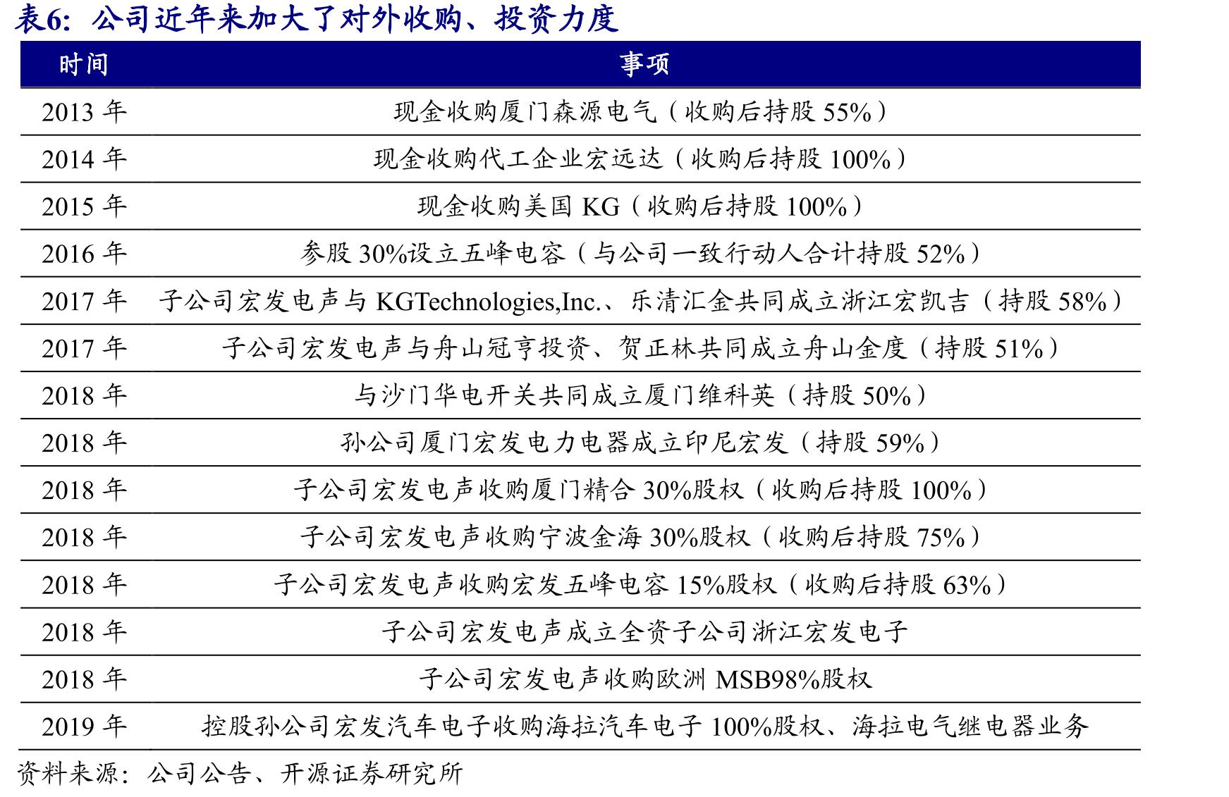 公司2012-2019年行政管理人数CAGR9.9%，行政管理人员人均薪酬CAGR10.0%_第3页