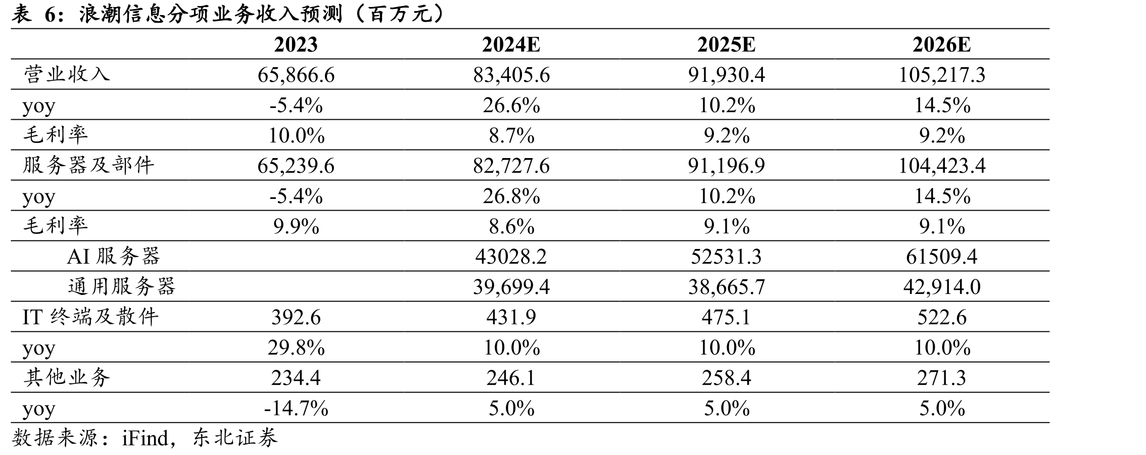 浪潮信息发展历程_第4页