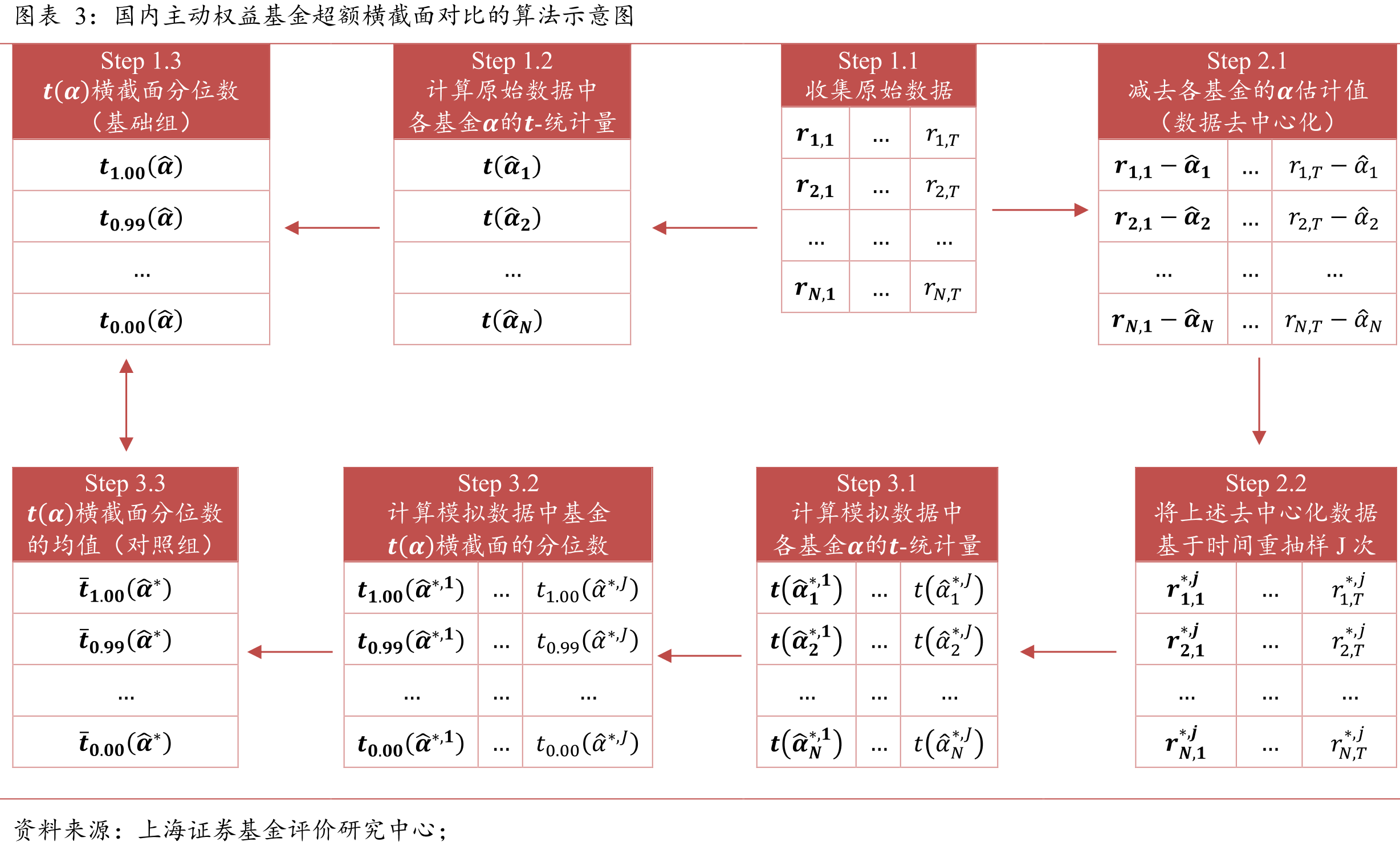 国内主动权益基金超额横截面对比的算法示意