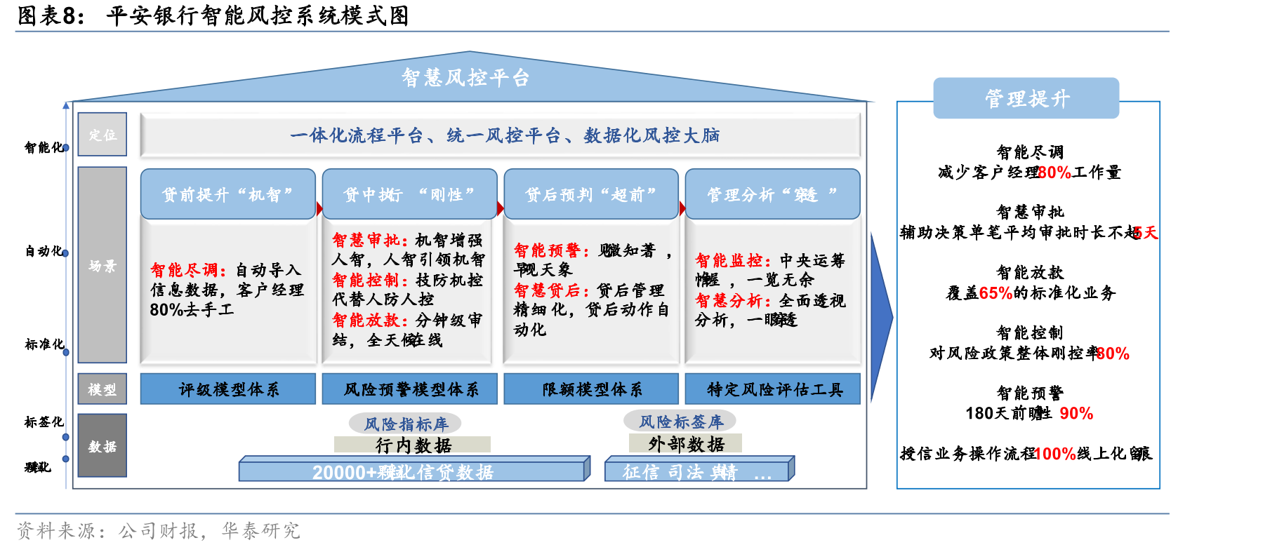华泰睿思投研平台发展历程_第3页