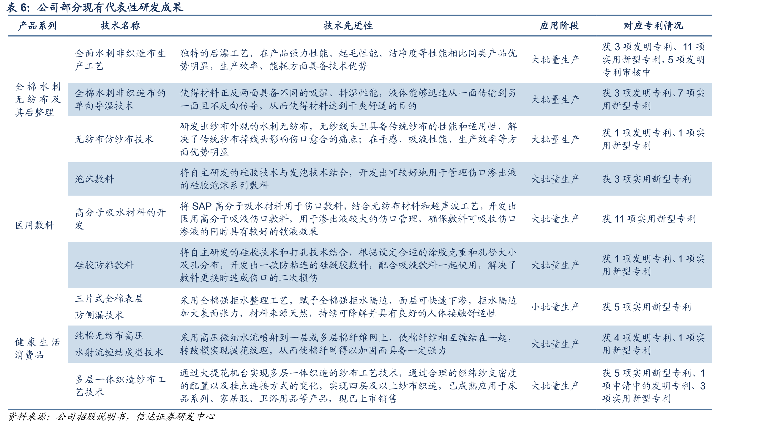 公司与中国科学院深圳先进技术研究院合作研发项目_第3页