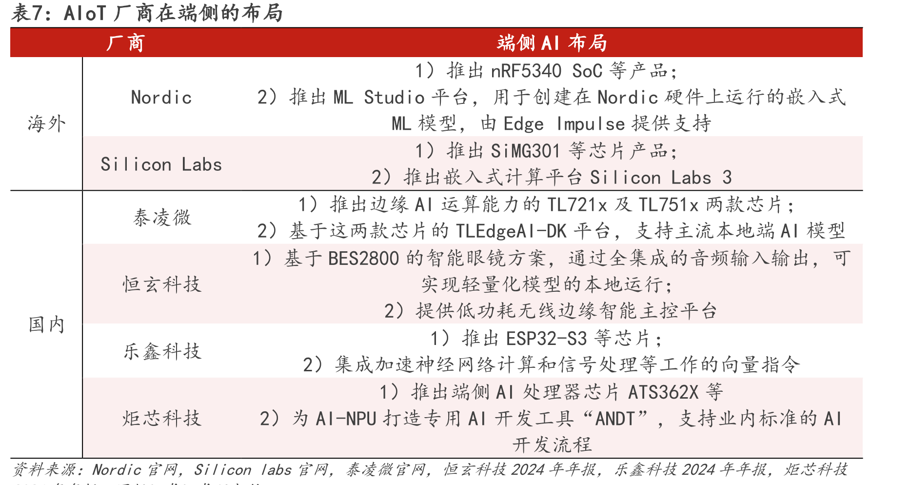 图26.全球IoT市场收入规模_第4页