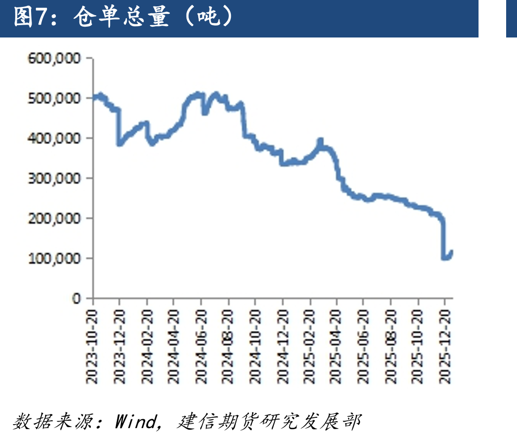白卡纸和白板纸价格及价差（元/吨）_第5页