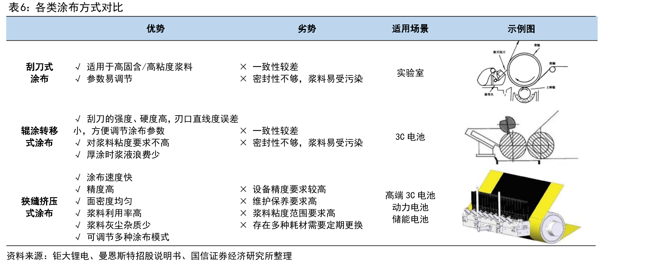 曼恩斯特国内锂电涂布模头市占率情况_第5页