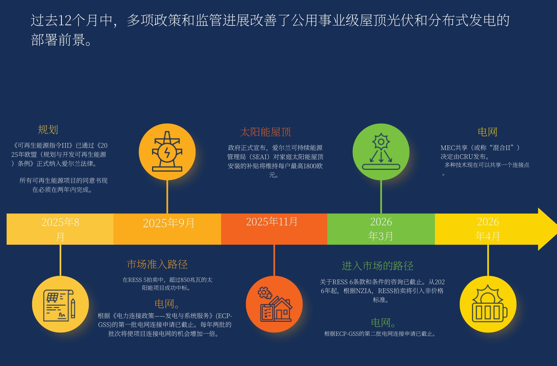 全球储能装机容量趋势（吉瓦时）_第2页