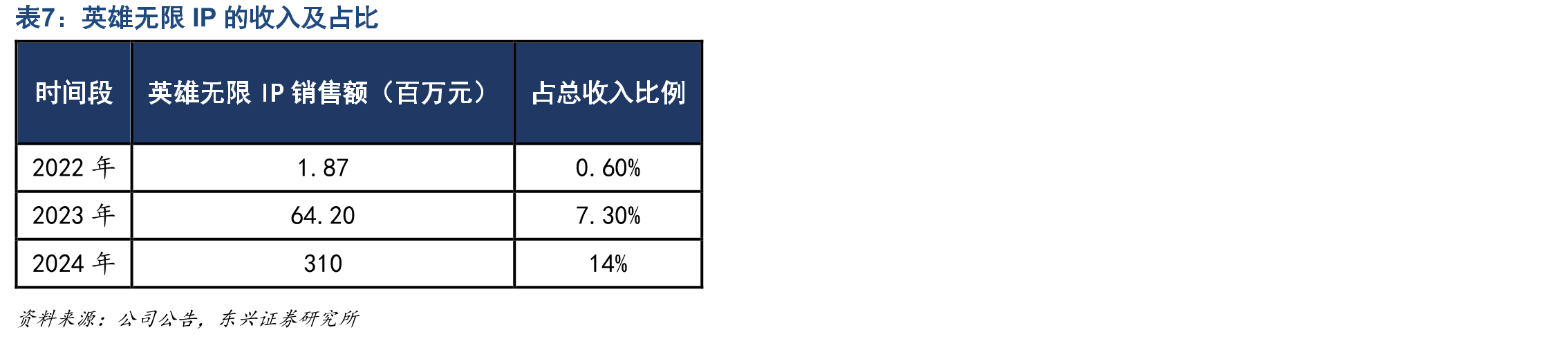 万代南梦宫收入按地区划分（百万日元）_第4页