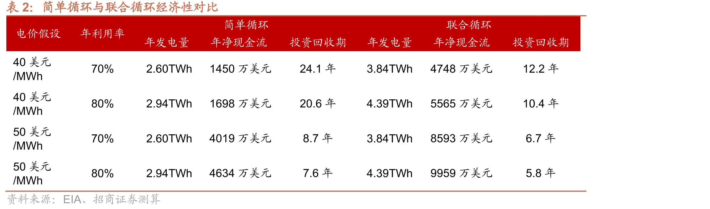 中国垃圾焚烧炉出口数量快速增长_第5页