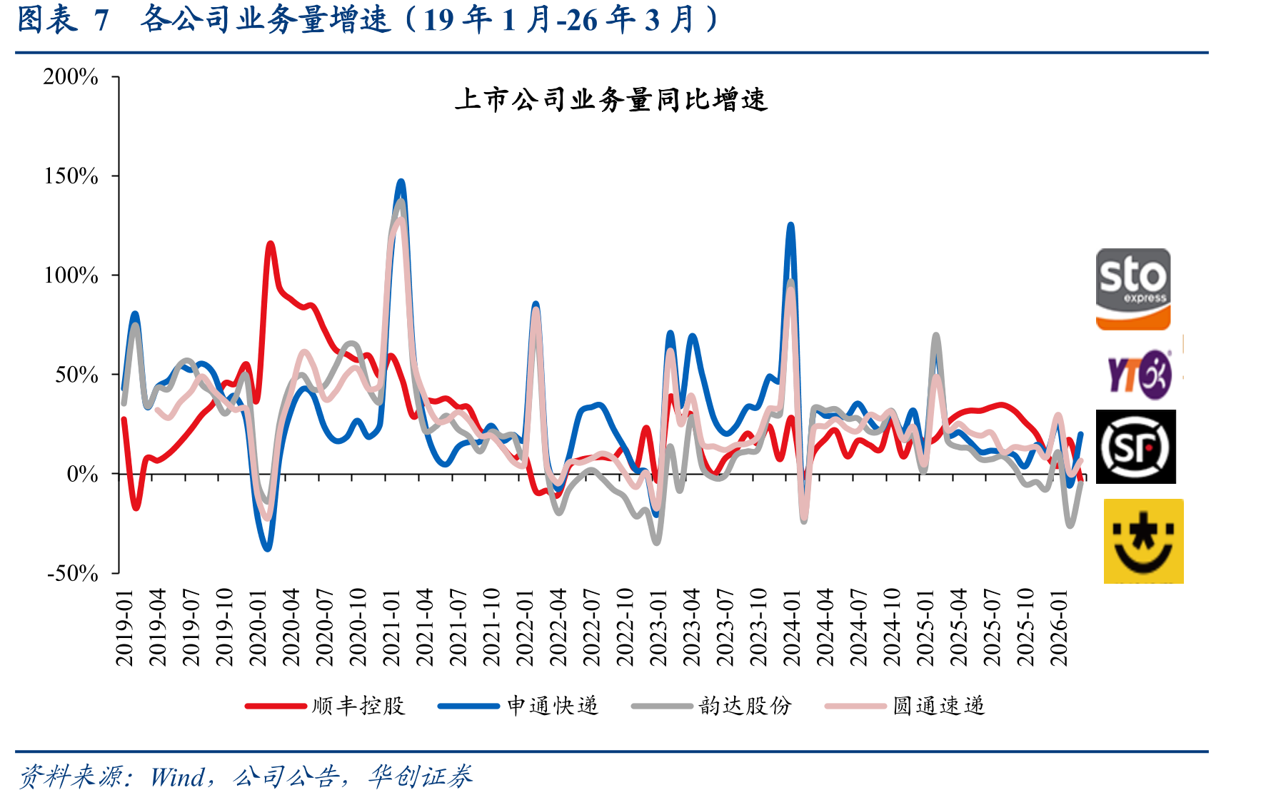 图表20中通季度调整后净利_第5页