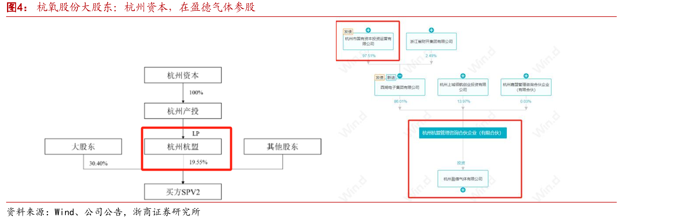 工业气体价格走势：经历2024年底部后、触底向上_第5页