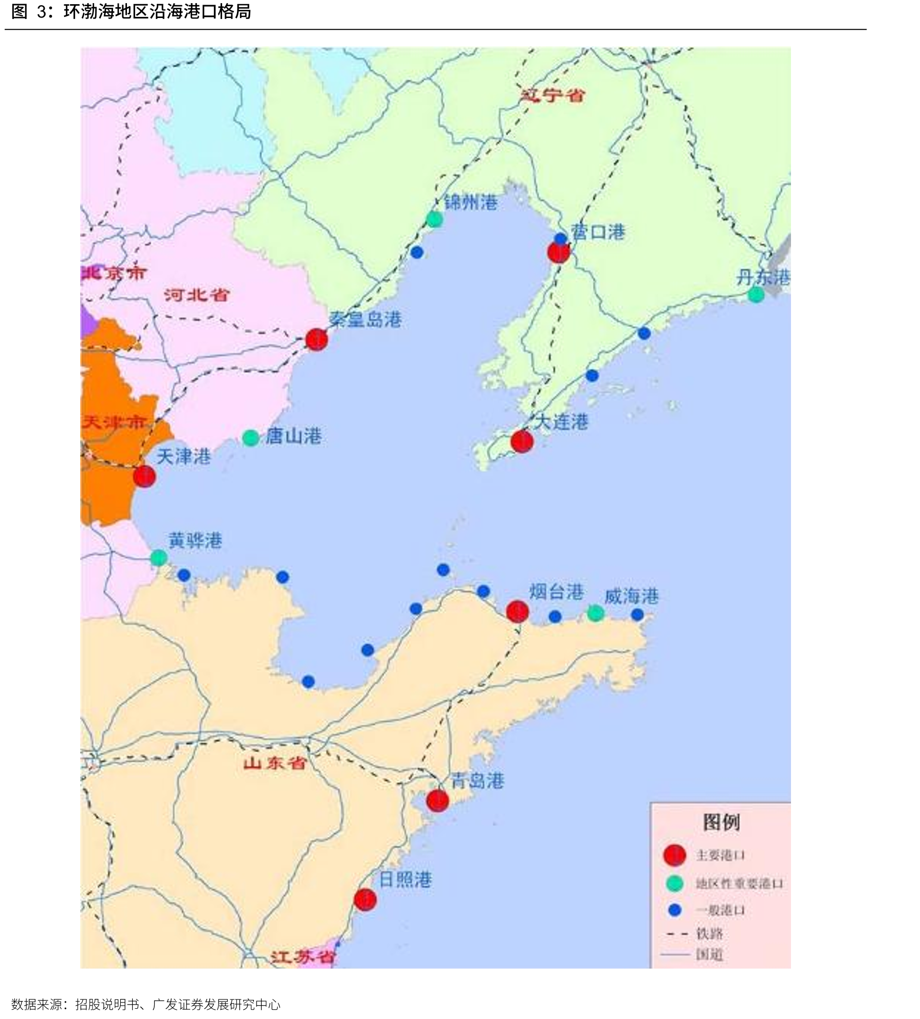 环渤海地区沿海港口格局