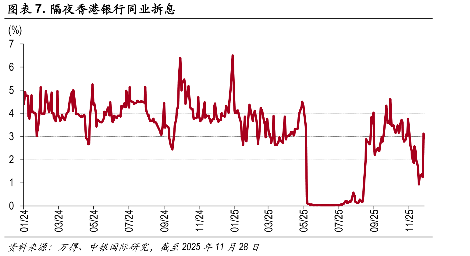 图表3.2025年前11个月恒生指数前10大成份股涨跌幅排名（截至2025_第4页