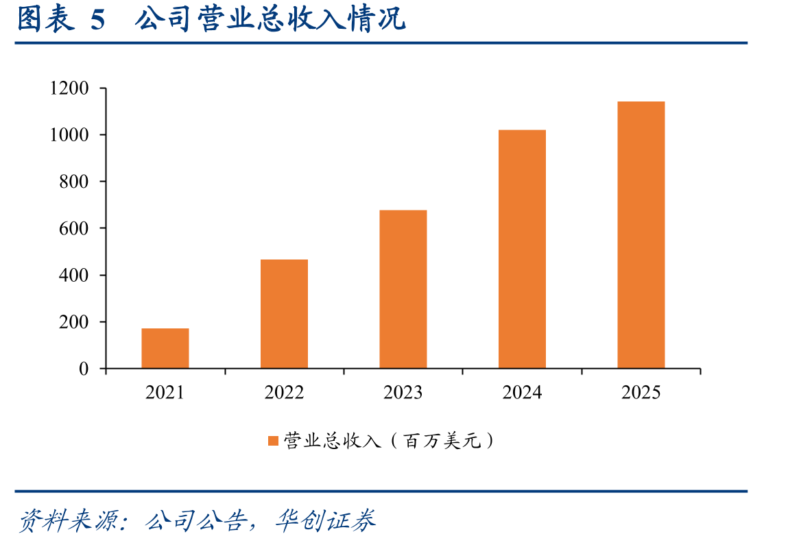 图表152025年几内亚铝土矿产量占全球34%_第4页