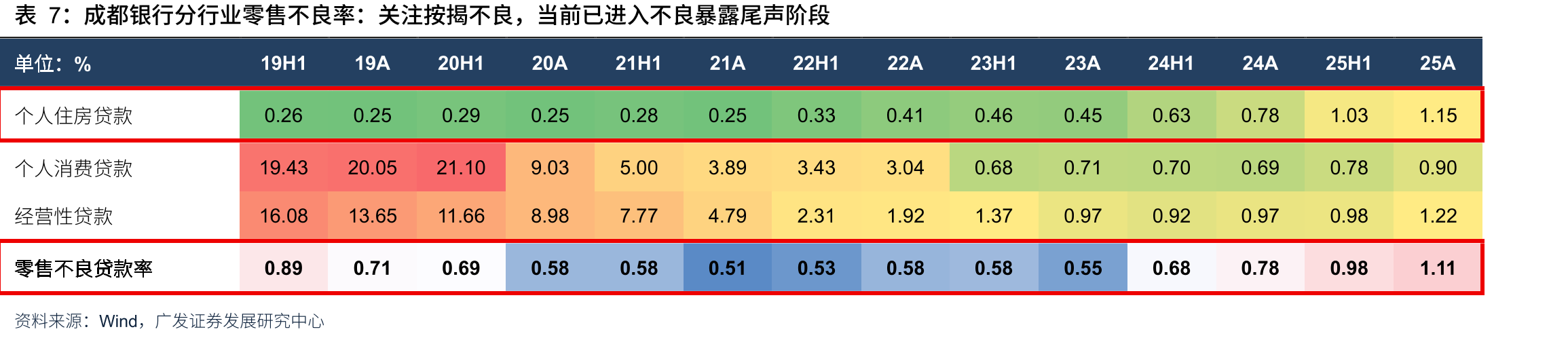 国股行网点数量：成都市网点数量少于重庆（单位：个数）_第5页
