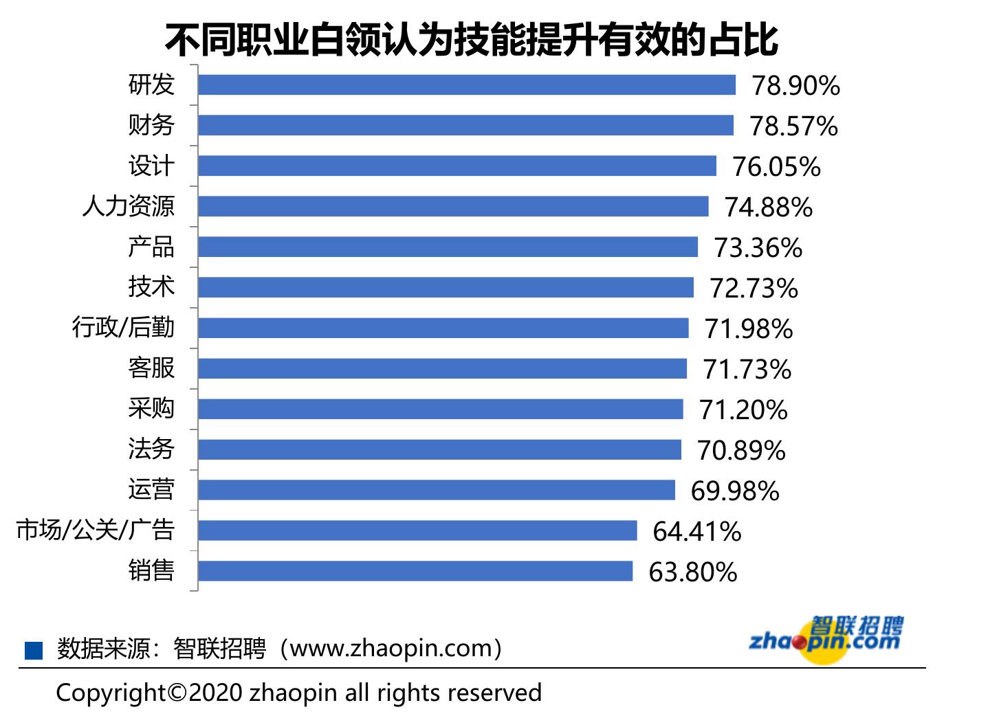 2020年白领应对失业焦虑的方式_第4页