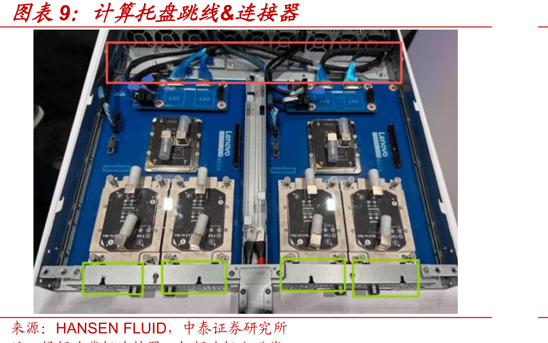 GB200计算托盘俯视图_第3页