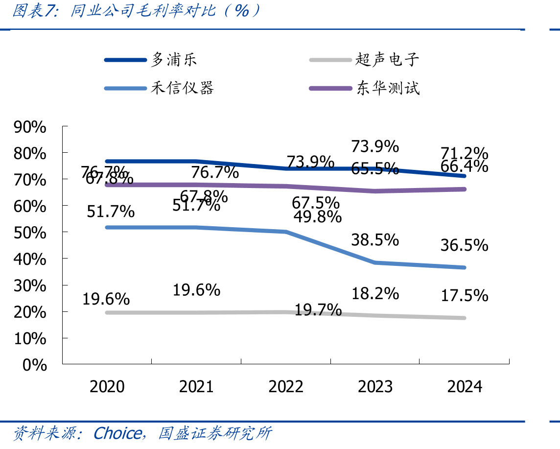 常规探头与相控阵探头在检测中的对比_第4页