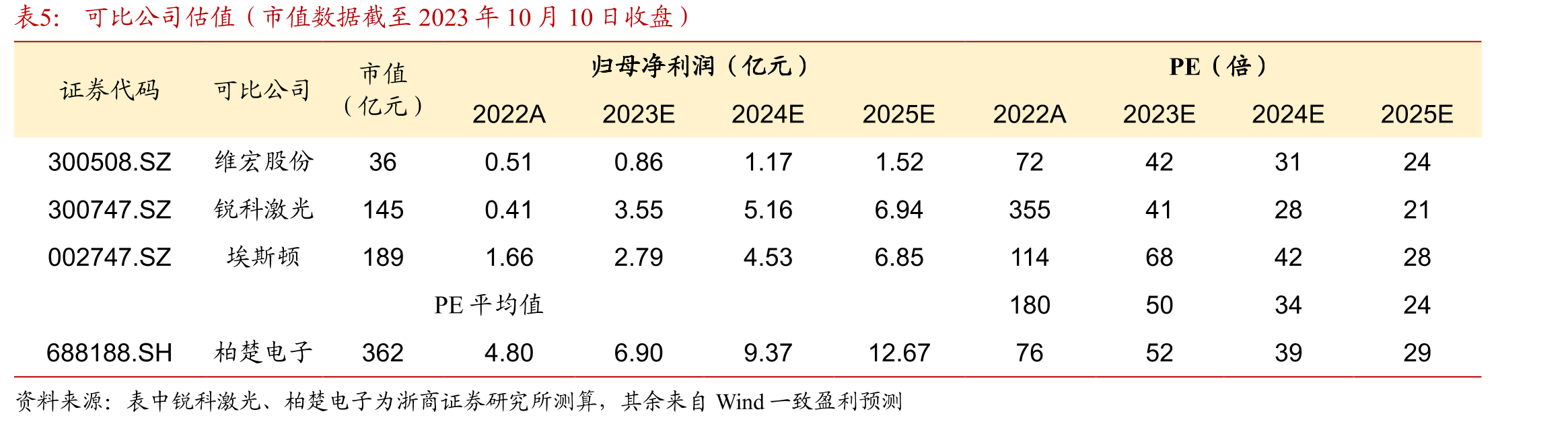 2023年5月金属切割机床产量同比1.9%_第2页