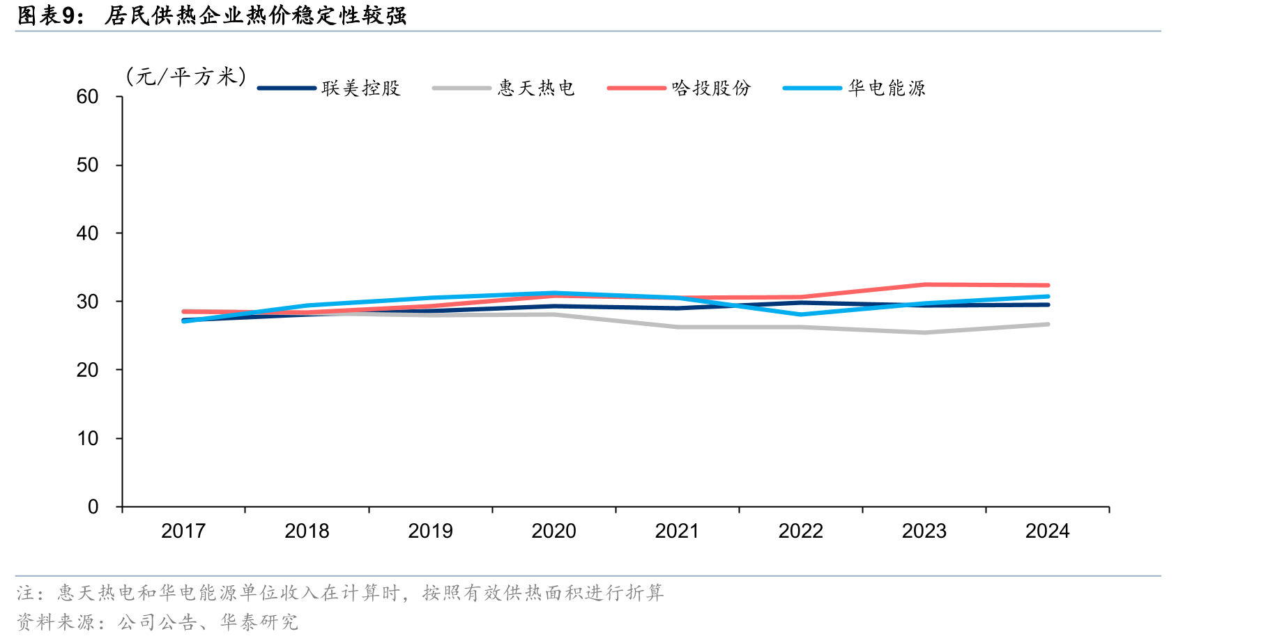 我国目前主要核能供热项目情况_第4页