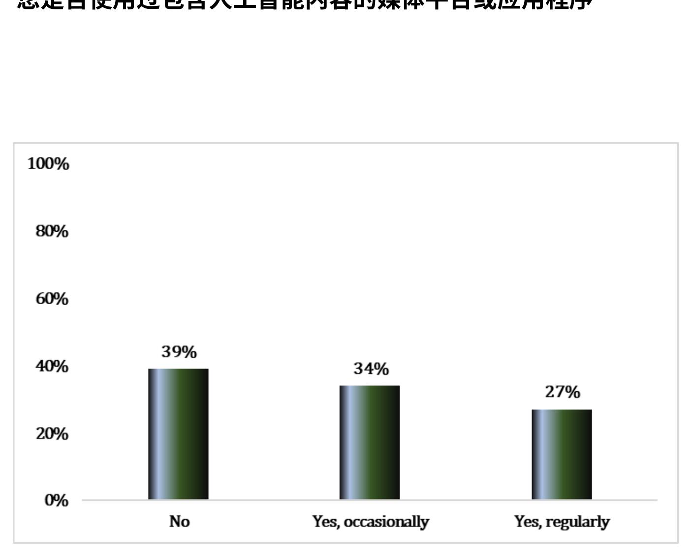 2024vs.2025MarketShareMatrix_第2页