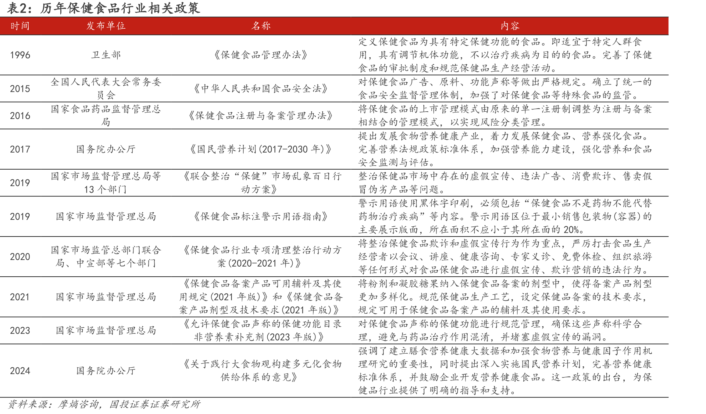 图16.2017-2022年中国跨境电商市场规模_第5页