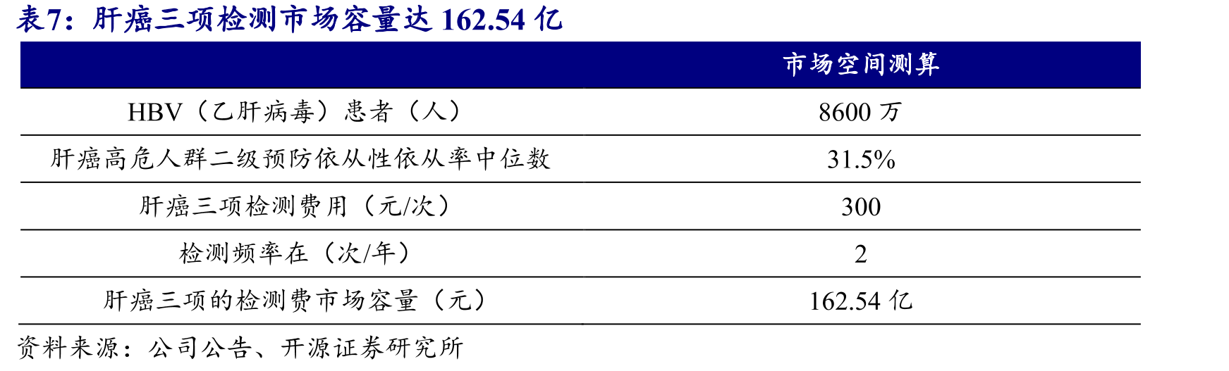 心血管病构成居民主要疾病死因（2021年）_第4页