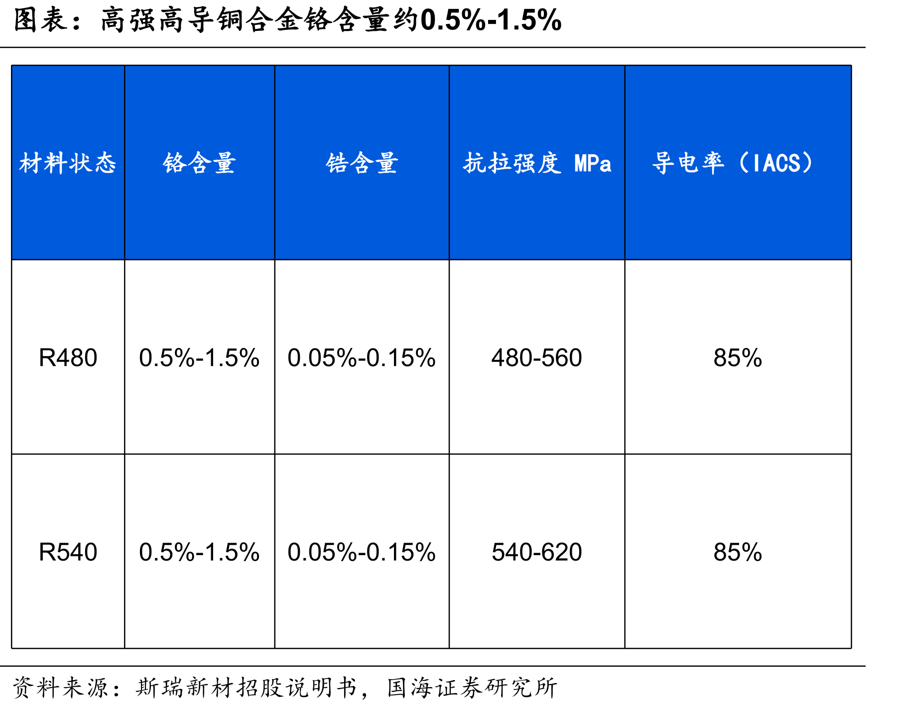 Cr2O3是耐火材料的重要原料以及添加剂_第5页