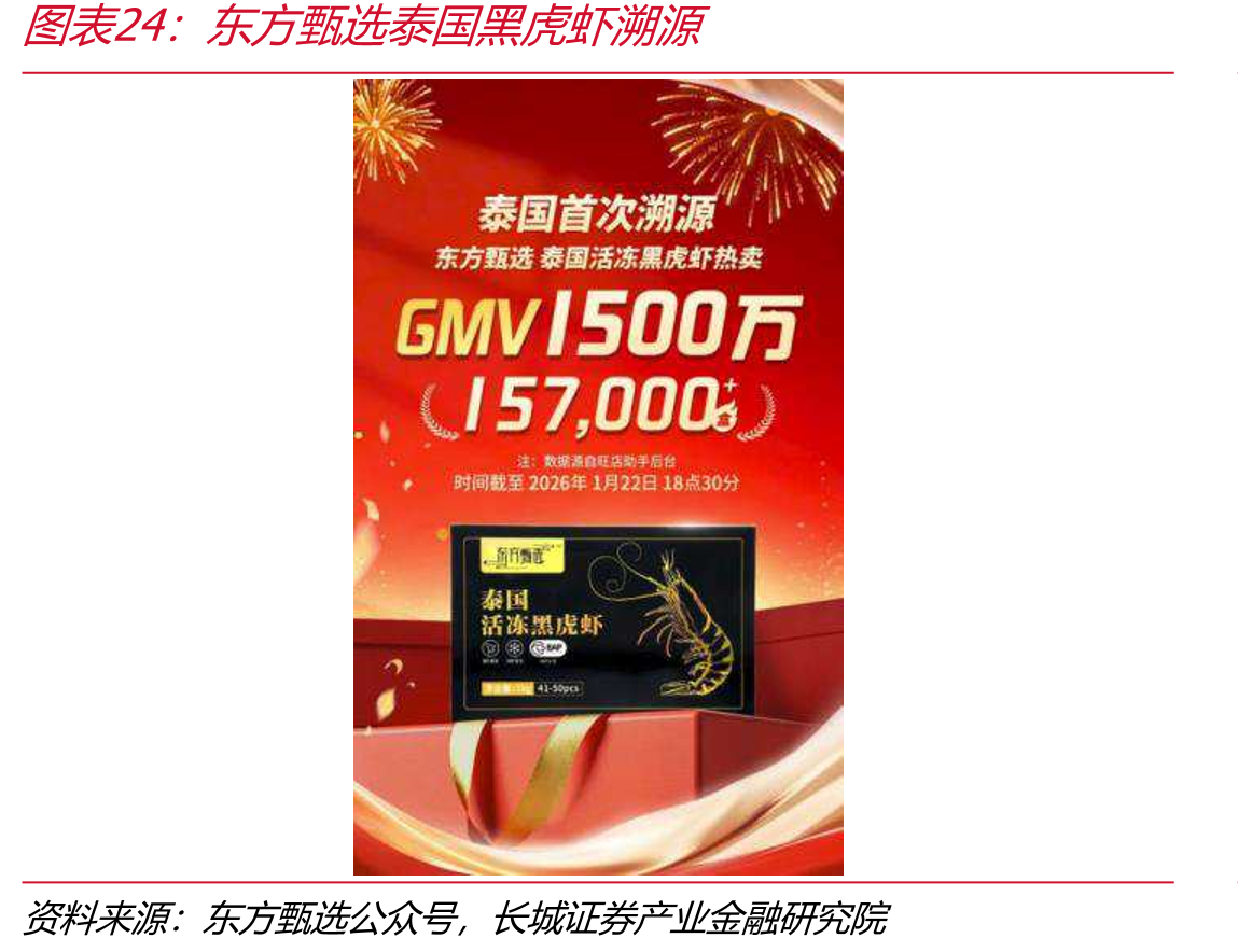 东甄选国黑虎虾溯源