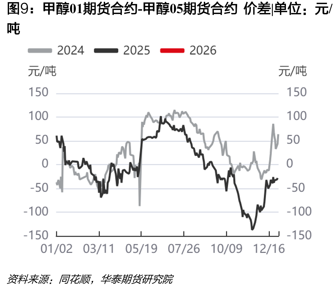 FOB鹿特丹-CFR中国|单位：美元/吨_第2页